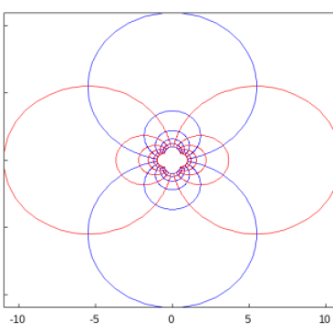 Circles in the $latex W$ plane from the mapping $latex 1/Z$.