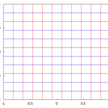 Grid of of lines in the $latex Z$ plane.